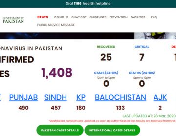 ملک بھرمیں کورونا کے مریضوں کی تعداد