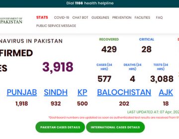 کورونا کا شکار
