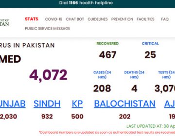 کورونا کے وار جاری