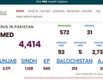 کورونا وائرس کے مریضوں کی تعداد